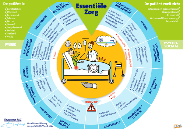 Terugblik: Lezing Essentiële Zorg